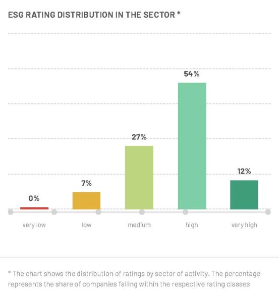 ESG Sector Distribution EN