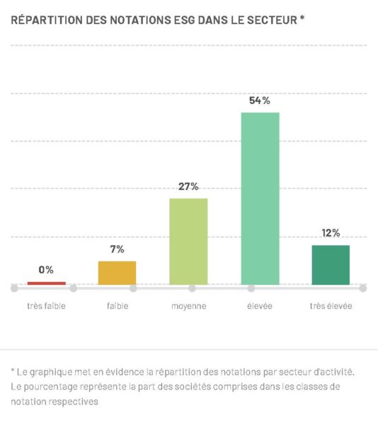 ESG Sector Distribution FR