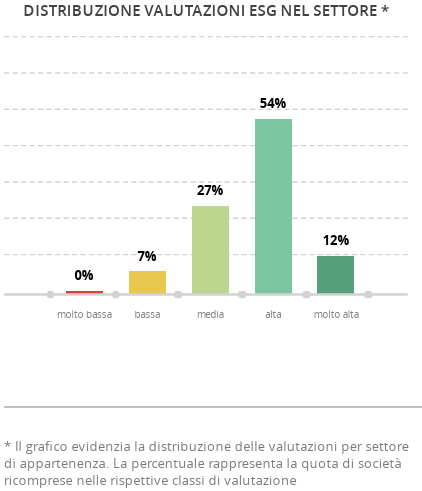 Grafico Cerved 2026 1