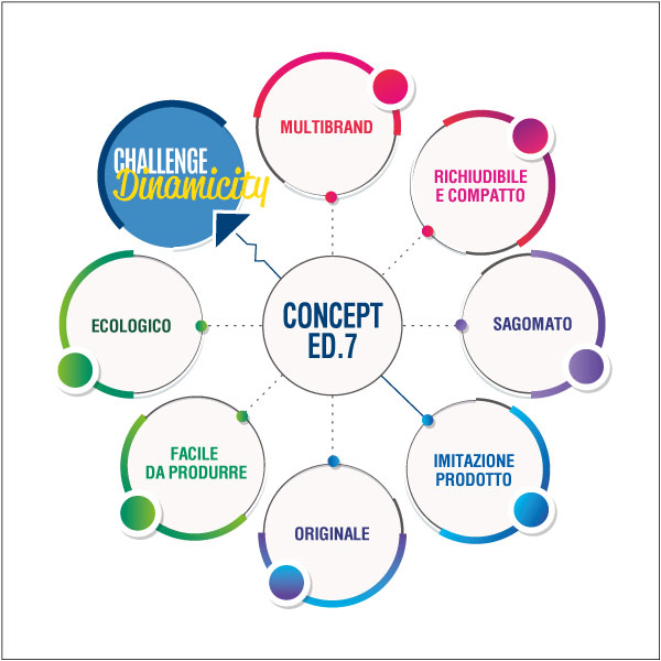 ossoduro concept challenge dinamicity